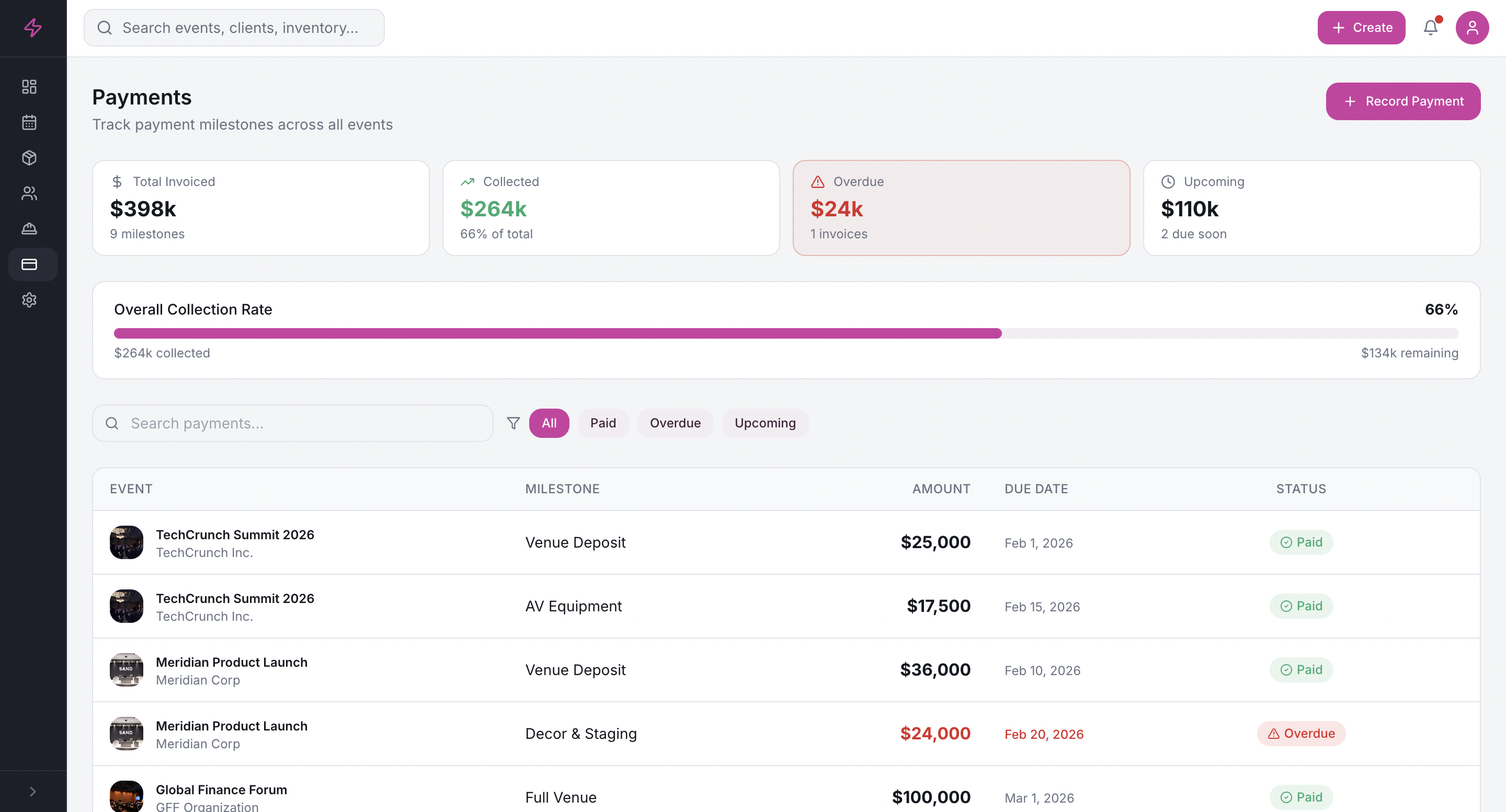 Cross-event payment tracking with milestones and collection status