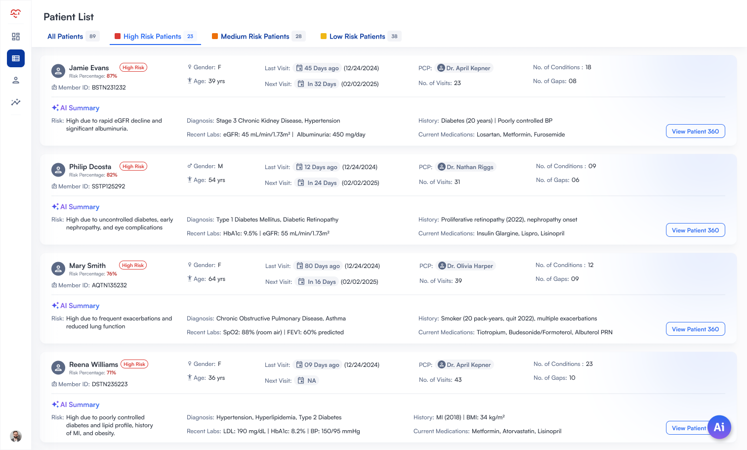 Patient List showing high-risk patients with AI summaries and clinical data