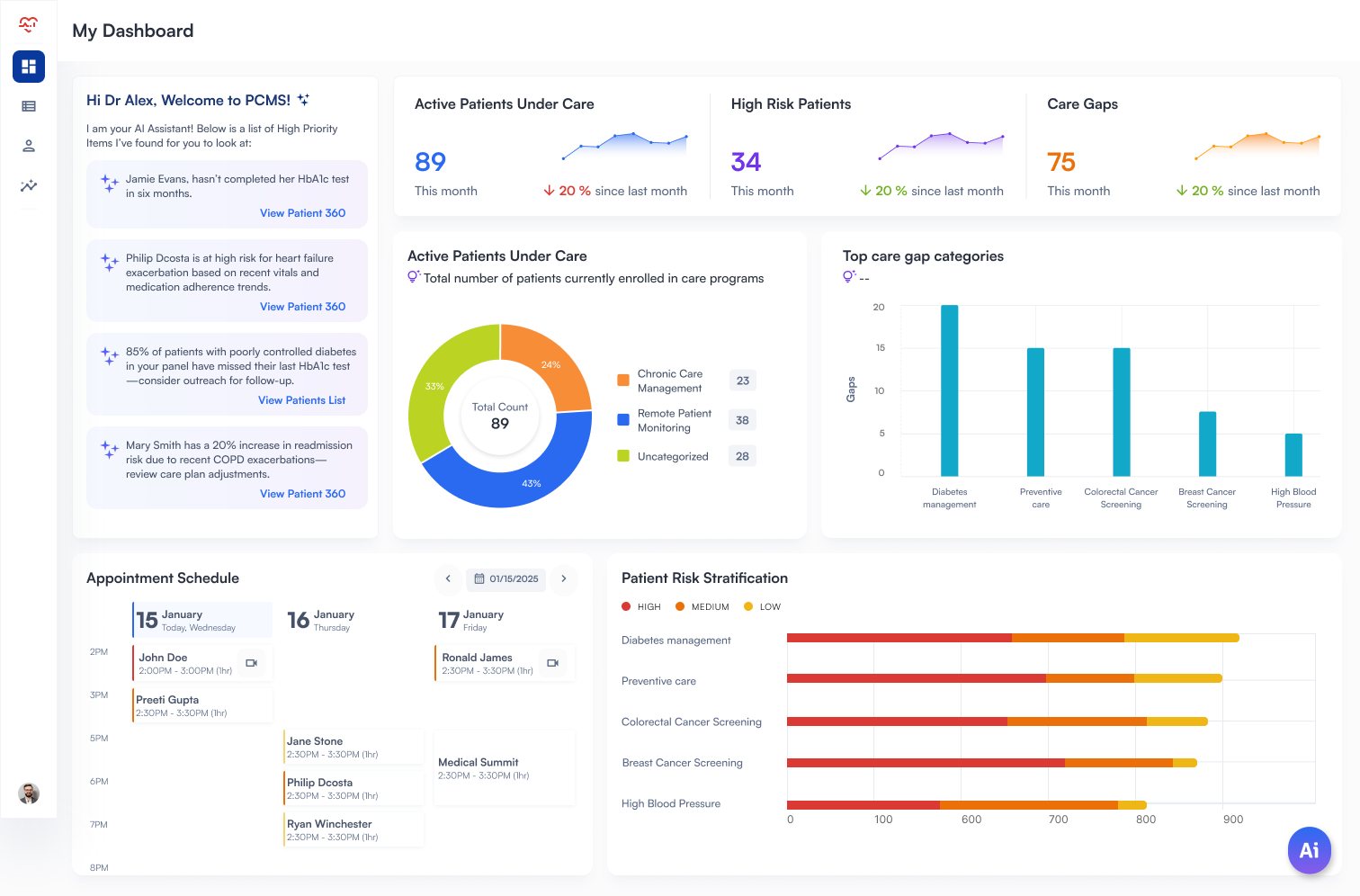 Physician Dashboard showing AI Priority Feed, KPIs, and risk stratification